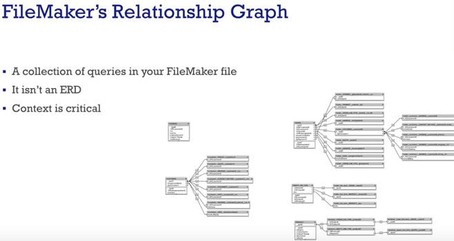 FileMaker Relational Design and Data Filtering